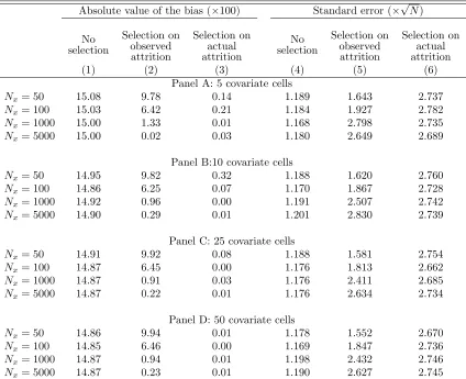 Table 2: Selecting cells with no diﬀerential attrition - bias and standard error√