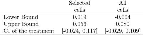 Table 5: Empirical application: sample selectionby covariate cell