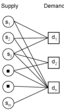Figure 1: Example bipartite graph