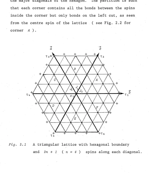 Fig. 2.1 