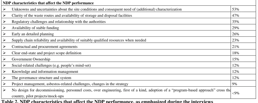 Table 2. NDP characteristics that affect the NDP performance, as emphasized during the interviewscountry, pilot projects/mock-ups 