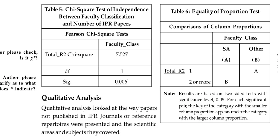 Table 5: Chi-Square Test of Independence