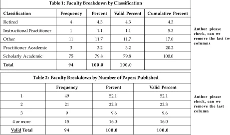 Table 1: Faculty Breakdown by Classification