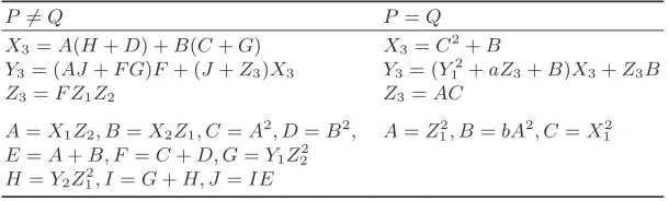 Table 5: Point addition and point doubling for Jacobian coordinates in Fq