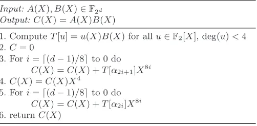 Table 2: Instruction counts for OEF-multiplication.