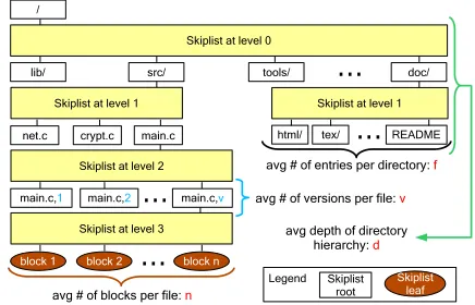 Figure 2: Applications of our DPDP system.