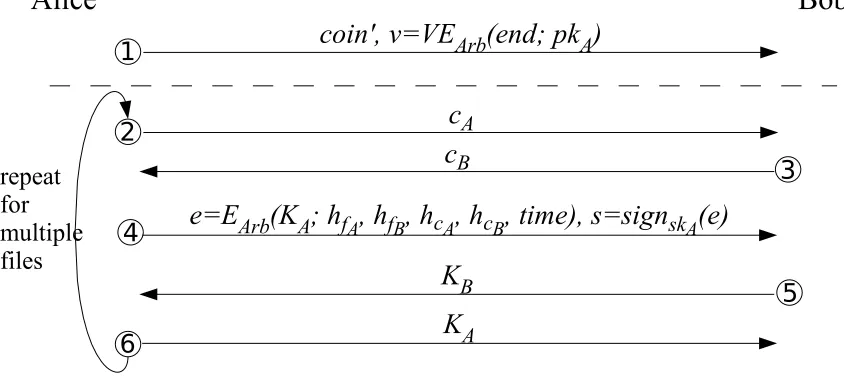 Figure 1: Our Barter Protocol with Timeouts