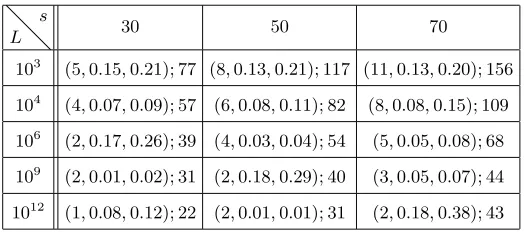 table is of the form (ℓ, ǫ1, ǫ2); c.