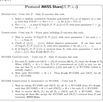 Figure 3:Sharing Phase of Protocol AWSS for Sharing a Single Secret 푠 with푛 = 3푡 + 1