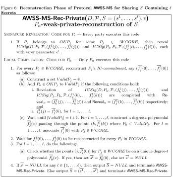 Figure 6: Reconstruction Phase of Protocol AWSS-MS for Sharing 푆 Containing ℓ