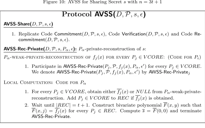 Figure 10: AVSS for Sharing Secret 푠 with 푛 = 3푡 + 1