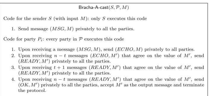 Figure 1: Bracha’s A-cast Protocol with 푛 = 3푡 + 1