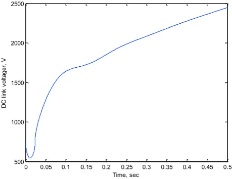 Fig. 4  Active power output of the three inverters under different power set-points (small signal model and detailed model) 
