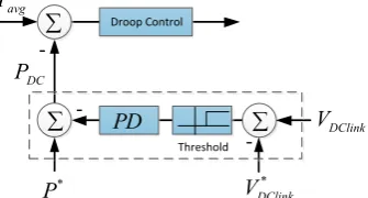 Fig. 7   Root locus of the entire system with DC voltage controller when � � �� � ���� �� � � 