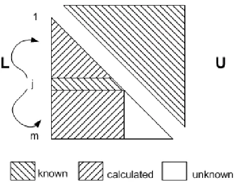 Figure 1: The coverage of the data which can be calculated when the j th node is broke.