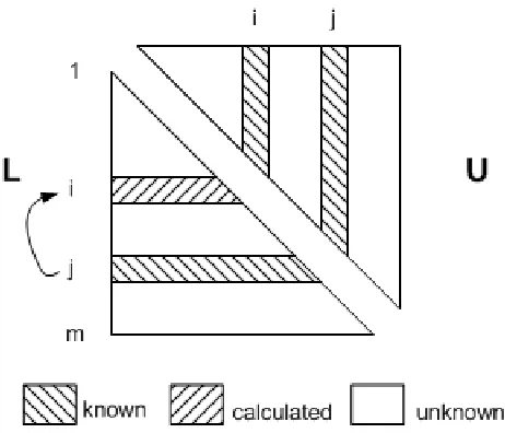 Figure 2: Calculate the i th node’s secret information by ﬁrst breaking the j th node.