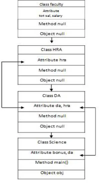 Fig 1 class diagram for multilevel inheritance   