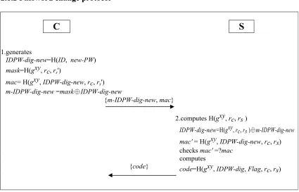 Fig. 2. Password update protocol of M. Hölbl et al.’s password change protocol