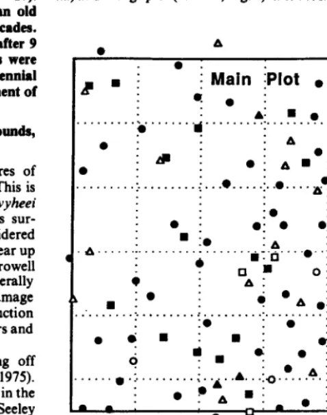 Fig. 1. Distribution and activity of Pogonomynnex owyheei mounds on rhe mainplotfrom 1977-1986