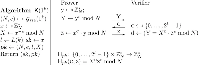 Figure 4: GQ Σ-protocol and the derived Σ-hash family, where G rsa is a prime exponent RSA generatorwith associated challenge length L.