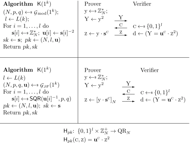 Figure 5: FSupper protocol is that of , SFS , MS and SMS protocols and the Σ-hash derived from SFS , SMS 