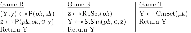Figure 7: Games for proof of uniformity of H -SP in proof of Theorem 5.1. Here pk, sk, c are ﬁxed.