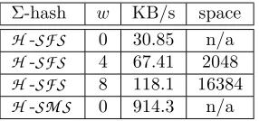 Table 1: Implementation results. Here w is the “width” parameter determining pre-computation andthe space is the number of group elements that need to be stored.