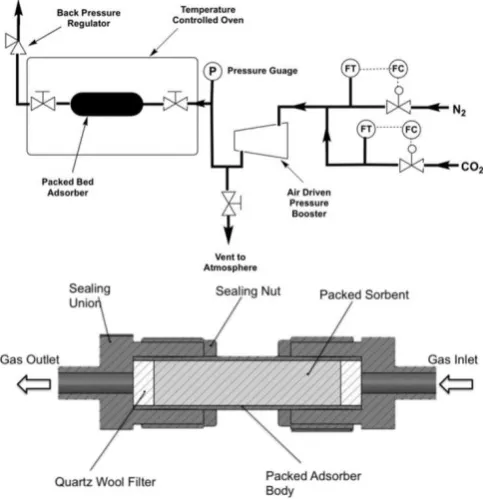 Figure 2. (Above) Simplified flow diagram of the experimental apparatus 