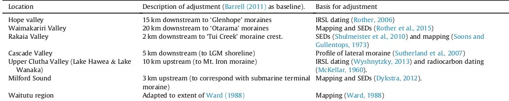 Table 1Summary of revisions made to LGM outline used in this study. Locations shown in