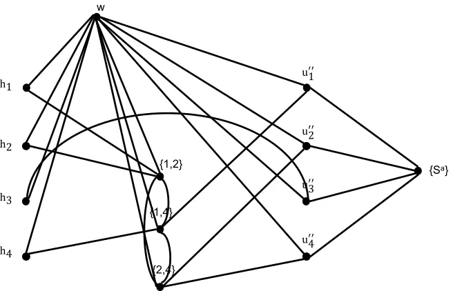 Figure 4:The set{{ U={1, 2, 3, 4} and the collection of subsets S=1}, {2}, {3}, {4}, {1, 2}, {1, 4}, {2, 4}}