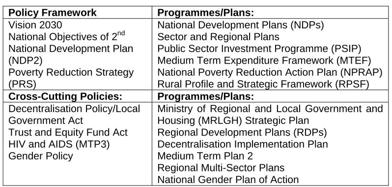 Figure 1: Policy Framework for support to rural poverty reduction 