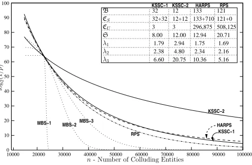 Fig. 2.Performance of several KPSs designed to meet the criterion p ( 2 2 5 0 0 ) ≤2− 6 4 .