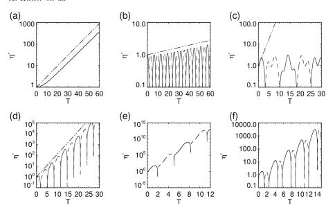 Figure 2. Calculation of the variation ofthese panels are marked on Fig. (the predicted growth rate