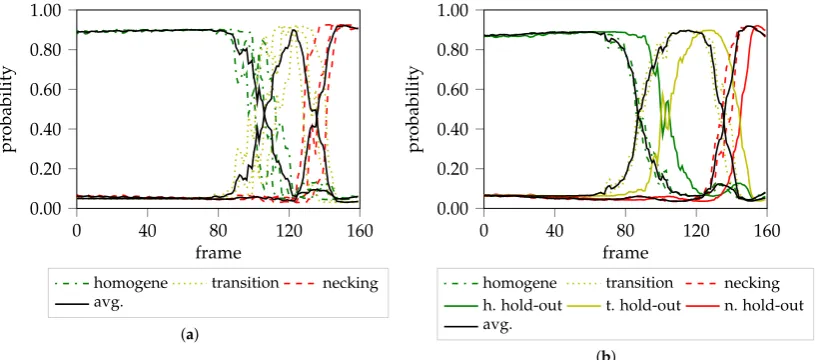 Figure 6. Different FLC candidates of DP800 (1.00 mm). (a) localization. (b) transition.