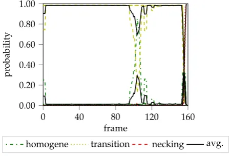 Figure 9. Comparison with state of the art for DP800 (a) and AA5182 (b).
