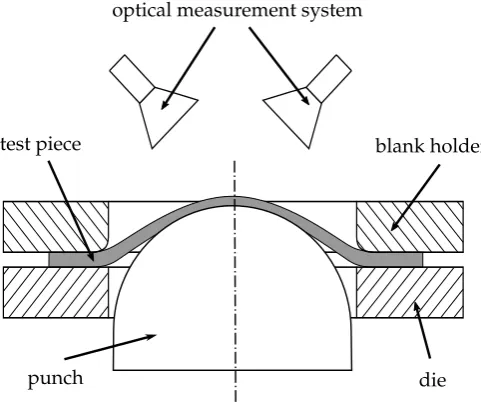 Table 1. Material properties of the investigated materials [13] including AA5182.