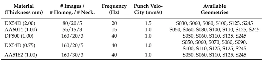Table 2. Database per material with process parameters.