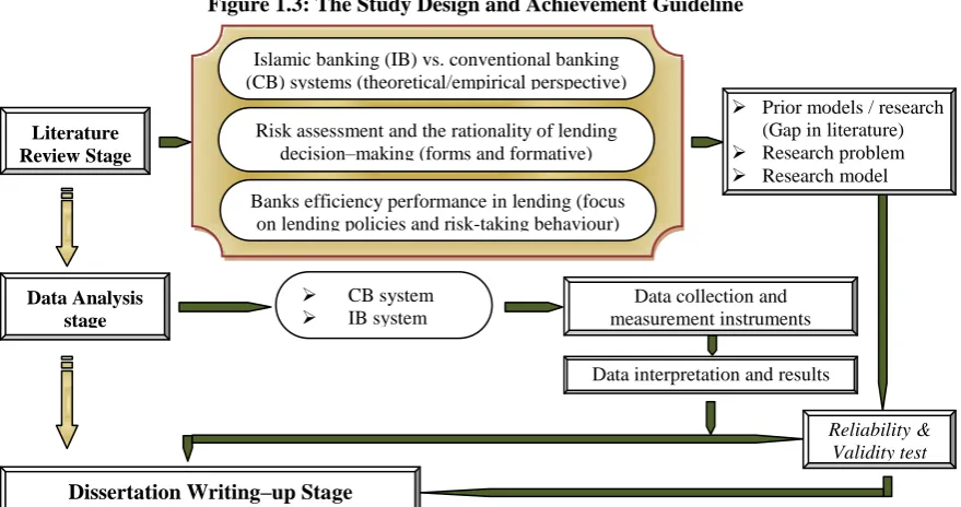 Figure 1.3: The Study Design and Achievement Guideline  