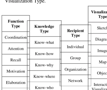 Fig. 1  The Knowledge Visualization Framework 