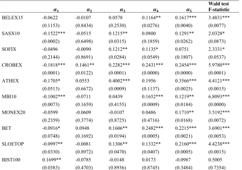Table 3: The day of the week effect in the mean 