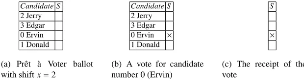 Fig. 1. Ballot example for Prêt à Voter scheme