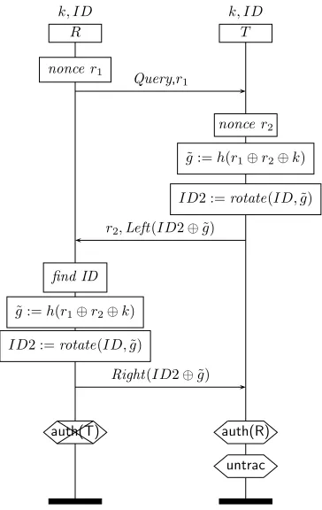 Figure 2: The protocol