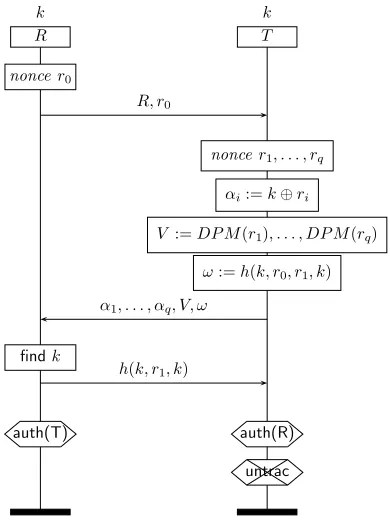 Figure 4: The protocol
