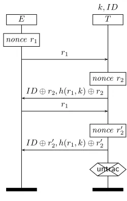 Figure 8: The KCL07 protocol