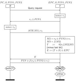 Figure 10: The protocol