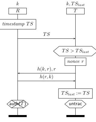 Figure 1: Example protocol