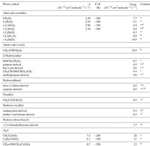 Table 1. Kinetic data for the reactions of hydrocarbon and oxygenated peroxy radicals with NO