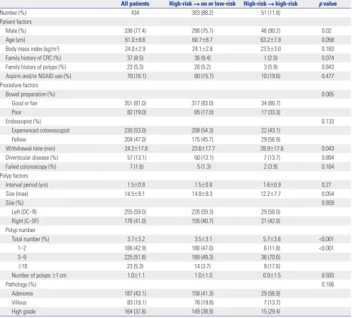 Table 1. Baseline Characteristics of the Study Patients