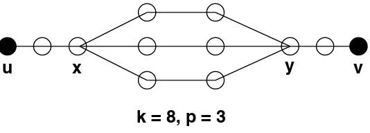Figure 1: An (8, 3)-ﬂying saucer