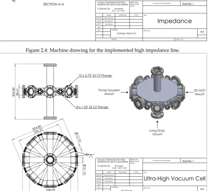 Figure 2.5: Machine drawing for the implemented ultra-high vacuum cell. The position of thepumping system, long drop, and medium vacuum mounts are noted.